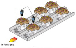 蛋糕定位包装视觉检测解决方案